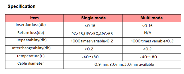 پچ کورد FC(APC) FC(UPC), SM, SX, 2.8mm